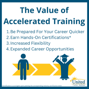 Graphic showing four reasons why accelerated training programs are valuable.